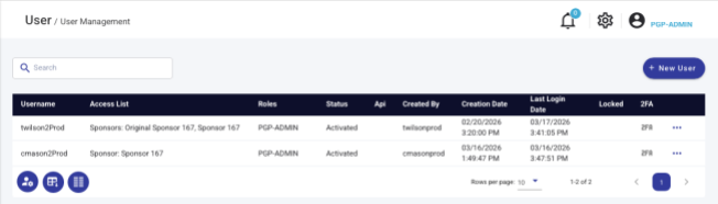 User Management screen listing users